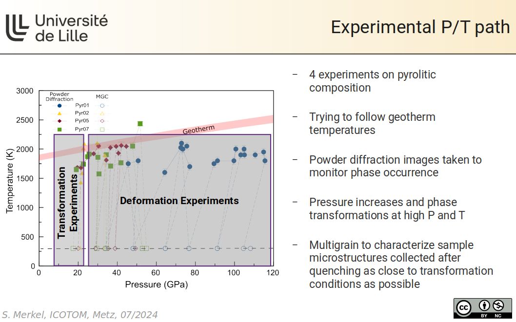 Experimental P/T path